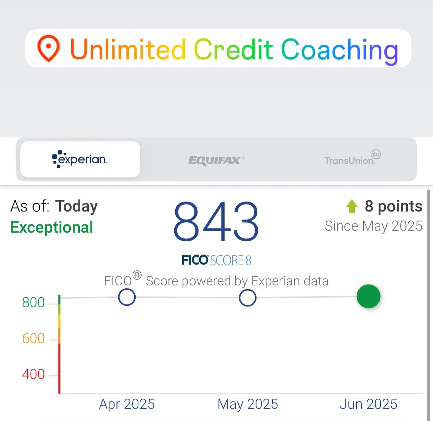 Drop dashboard screenshot